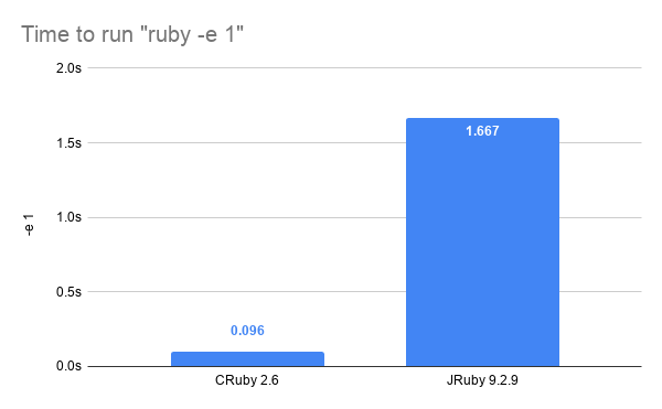 ruby -e 1 startup times
